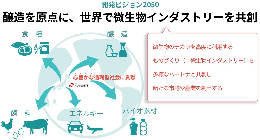 醸造を原点に世界で微生物インダストリーを共創